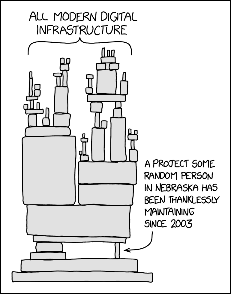 XKCD: Dependency, in which all of the Internet's infrastructure depends on a project thanklessly maintained by one random person.
