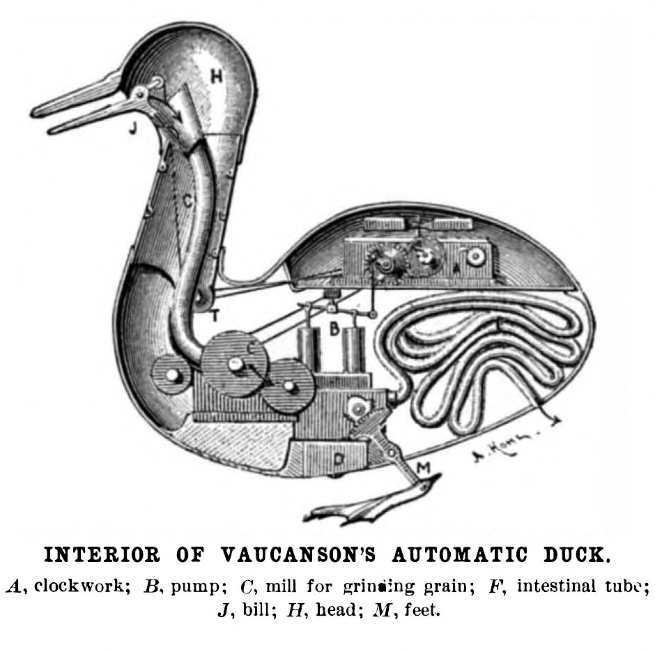 The imagined inside of Jacques de Vaucanson's Digest Duck automaton, including gears, wheels, and a convoluted colon.