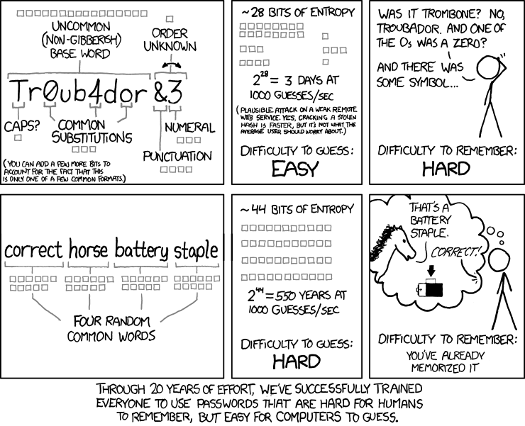 XKCD comic showing approaches to password strength.